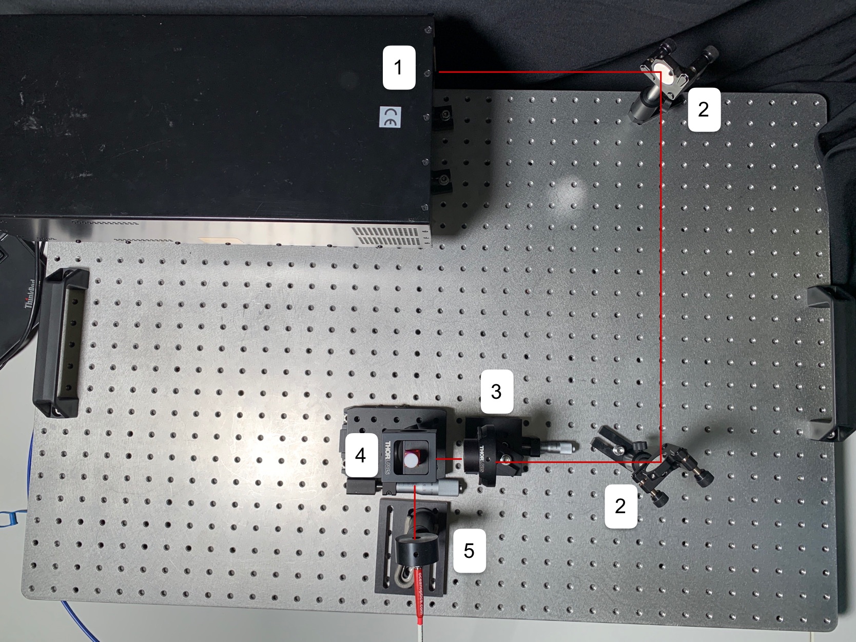 In der Abbildung ist in rot der Strahlengang eingezeichnet. Es wurden folgende Bauelemente verwendet: (1) Stickstofflaser, (2) Spiegel, (3) Zylinderlinse, (4) Küvettenhalterung mit Küvette, (5) Spektrometer.