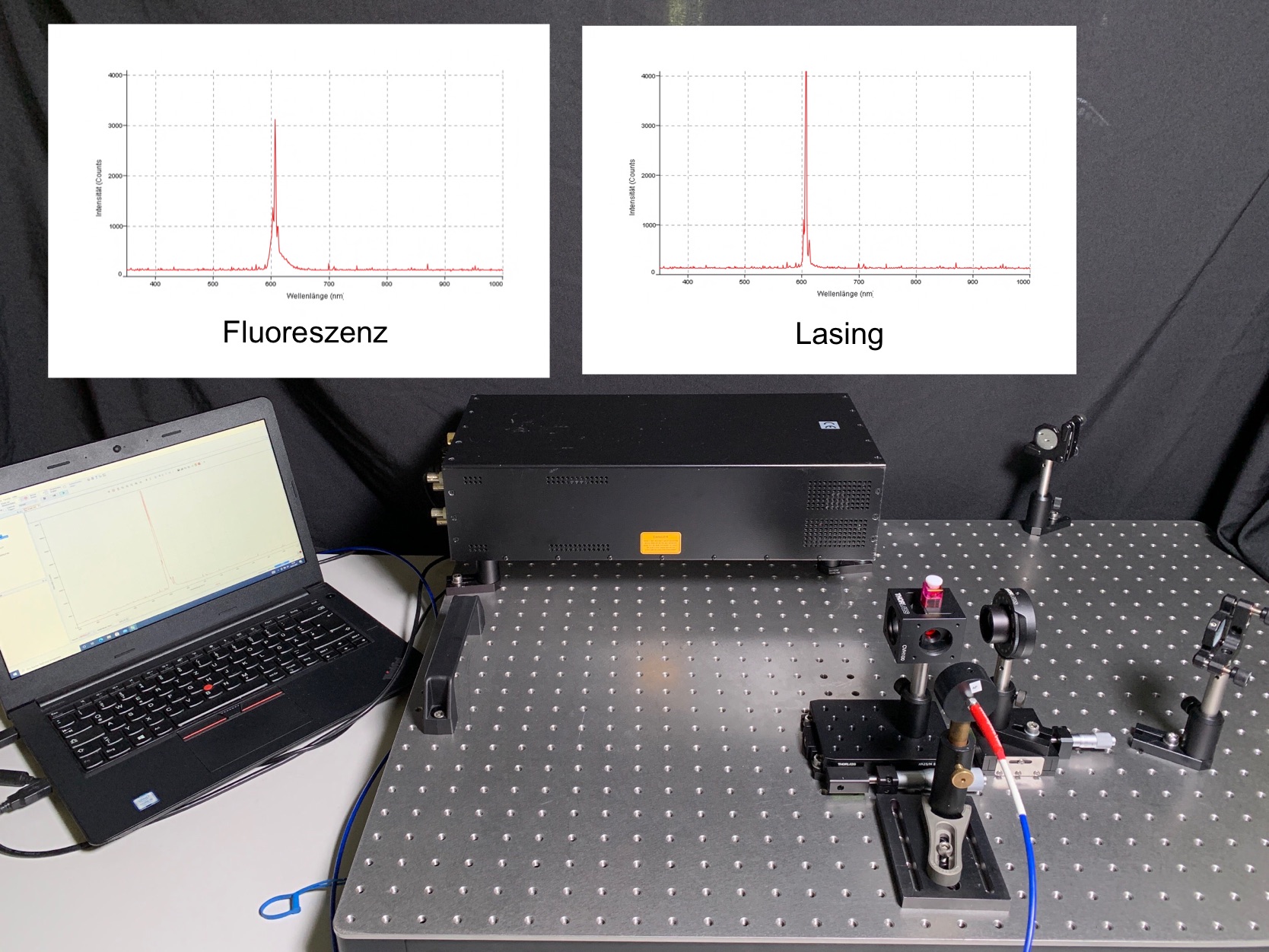 In der Abbildung ist der Aufbau eines Farbstofflasers dargestellt. Die Küvette mit dem Farbstoff dient als interner Resonator. Man kann sowohl Fluoreszenz als auch Lasing beobachten, je nach dem wie gut die Küvette in der Halterung ausgerichtet ist.