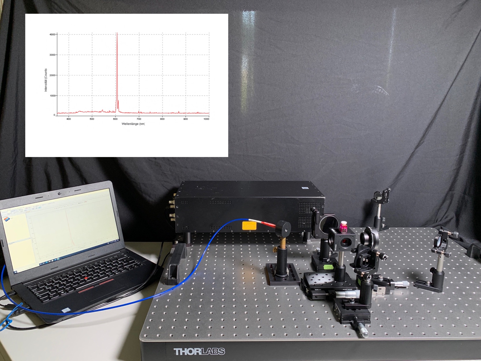 In der Abbildung ist der Aufbau des externen Resonators dargestellt, bestehend aus einem Hohlspiegel und einem Reflexionsgitter.