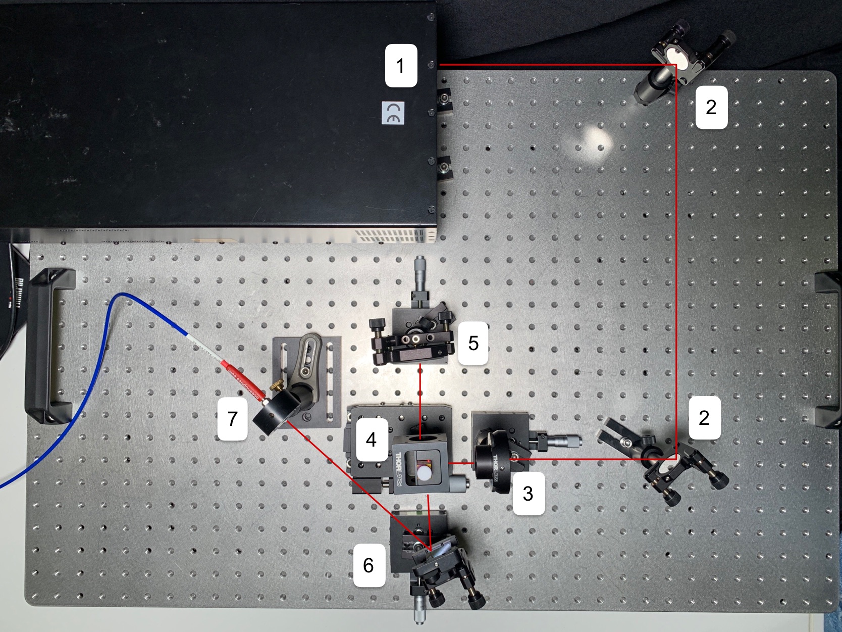 In der Abbildung ist der Strahlengang zum externen Resonator dargestellt. Mans sieht schön, dass der Hohlspiegel und das Reflexionsgitter als Wände des Resonators dienen und sich das Licht zwischen diesen bewegt. Für en Aufbau wurden die folgenden Bauelemente verwendet: (1) Stickstofflaser, (2) Spiegel, (3) Zylinderlinse, (4) Küvettenhalterung mit Küvette, (5) Hohlspiegel, (6) Reflexionsgitter, (7) Spektrometer