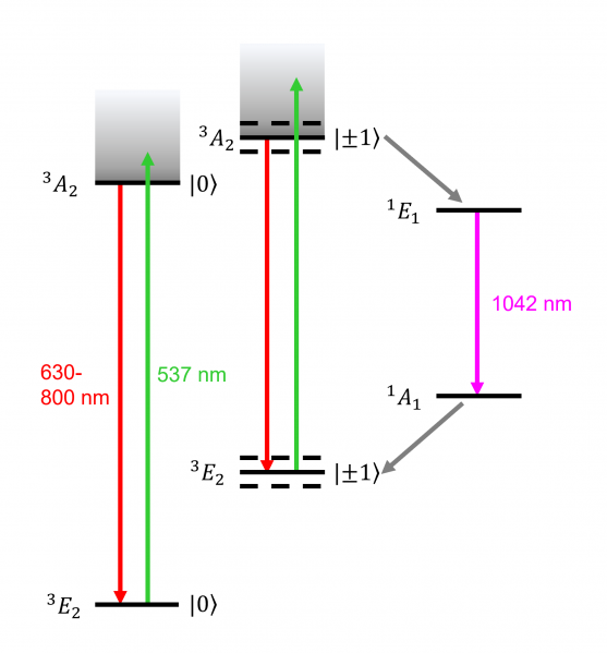 Datei:EXP Quantenphysik NVTermschema.png.png