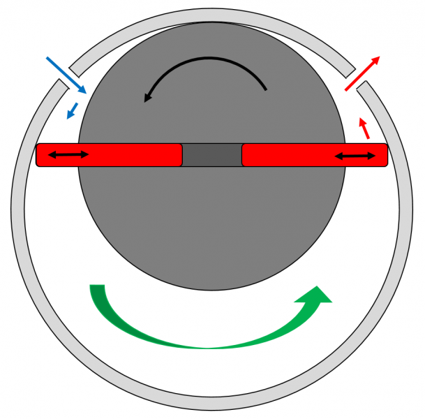 Datei:HW Sonstiges Vakuumpumpe Funktionsweise.png