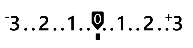 Datei:PF Fotografie Belichtungsstufen Belichtungsmessung.jpg