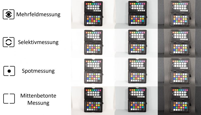 Datei:PF Fotografie Messmethoden Vergleich.jpg