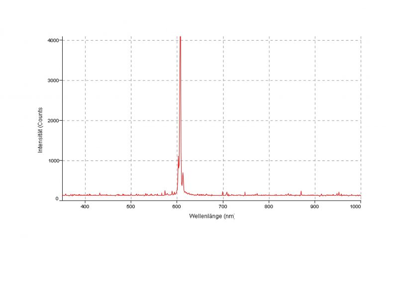 Datei:EXP Optik Spektrum Lasing.jpg