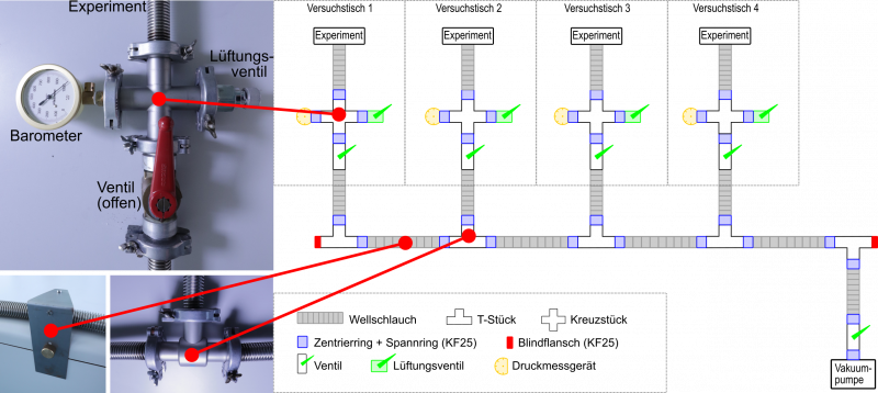 Datei:PL Michelson-Interferometer Vakuumsystem.png