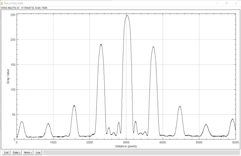 Datei:EXP Schwingungen und Wellen Interfenzmuster Gitter n5 g250µm Grauwerte ohne vari ND-Filter.jpg