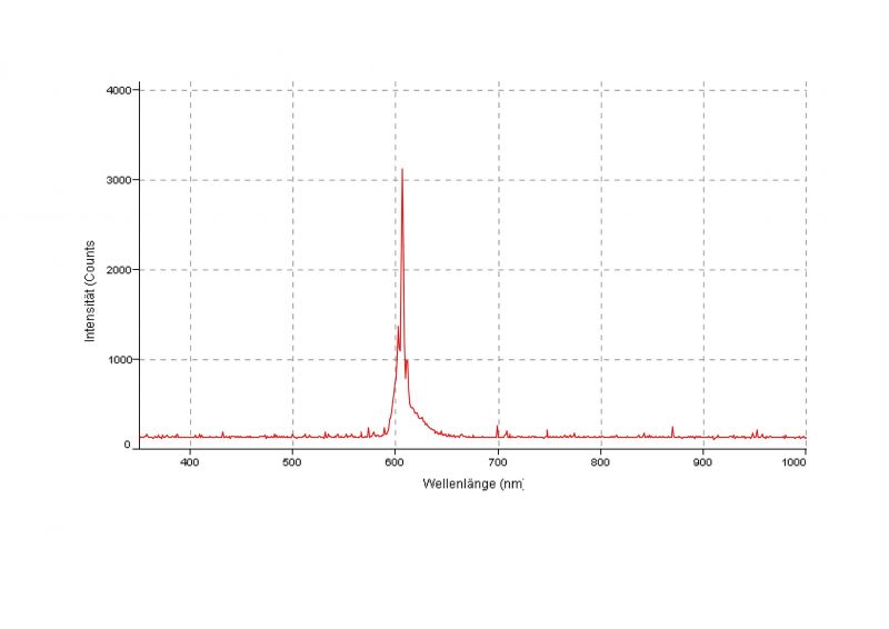 Datei:EXP Optik Spektrum Fluoreszenz.jpg