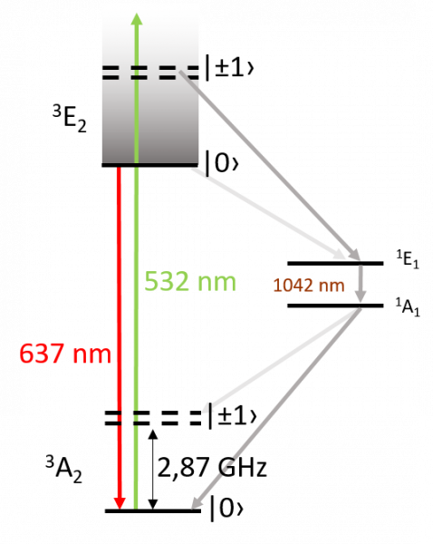 Datei:EXP Quantenphysik NV Termschema.png