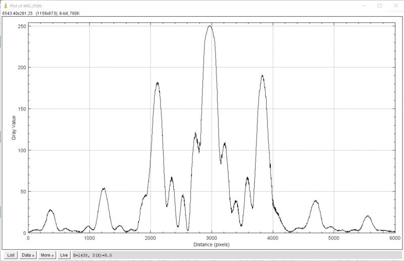 Datei:EXP Schwingungen und Wellen Interferenzmuster Gitter n5 g250µm a1571mm ND-Filter only Grauwerte.jpg