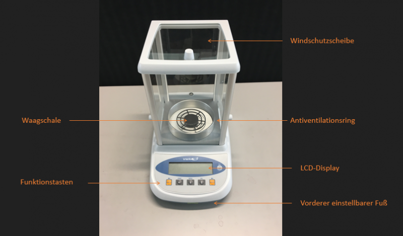 Datei:HW Mechanik Waage Aufbau.PNG