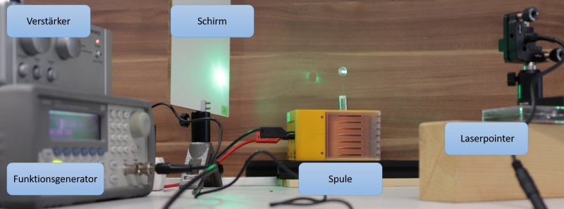 Datei:EXP Quantenphysik Einstein Haas Aufbau.png