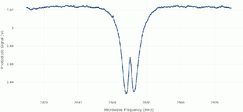 Datei:EXP Quantenphysik NVAdvancedQuantumZeeman.gif