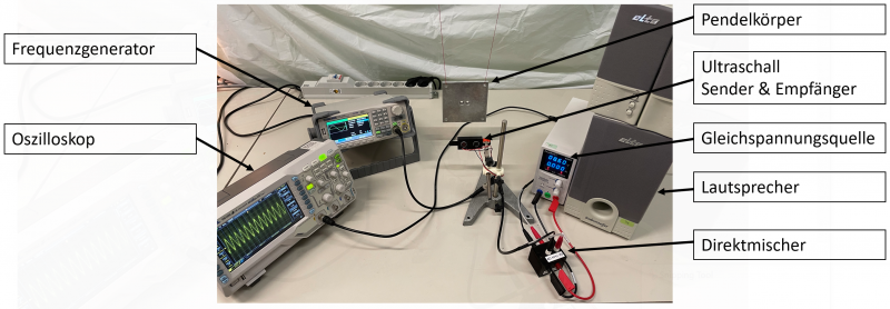 Datei:EXP Wellen Dopplereffekt Aufbau beschriftet.PNG