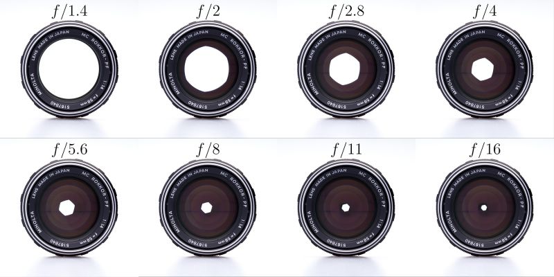 Datei:PF Fotografie Blendenreihe nebeneinander.jpg