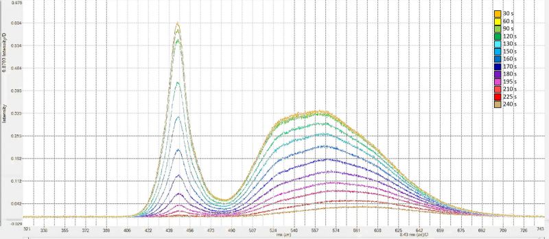 Datei:EXP Optik Sonnenuntergang Zeitaufnahme Spketrometer.jpg