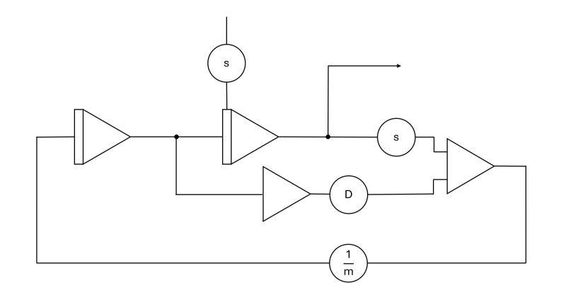 Datei:EXP Analogcomputer Gedämpfte Schwingung.png