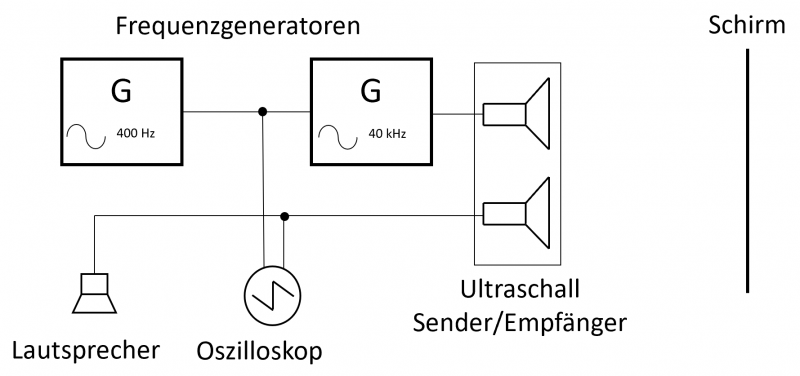 Datei:Experimente Wellen Abstandsmessung Ultraschall Aufbauskizze.PNG