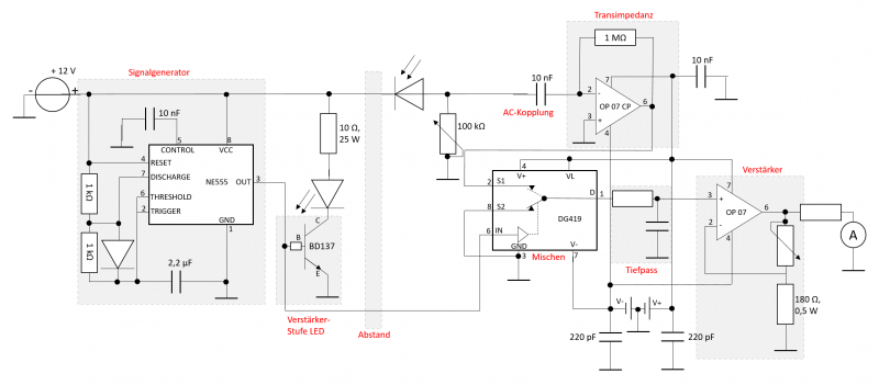 Datei:BP Lock-in Plan.png