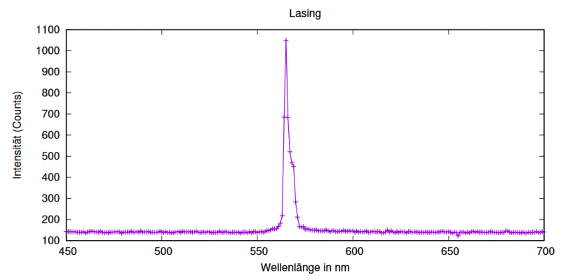 Datei:EXP Optik Lasing.PNG