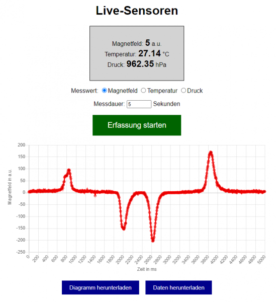 Datei:BP Elektronik Screenshot Magnetfeldmessung.png