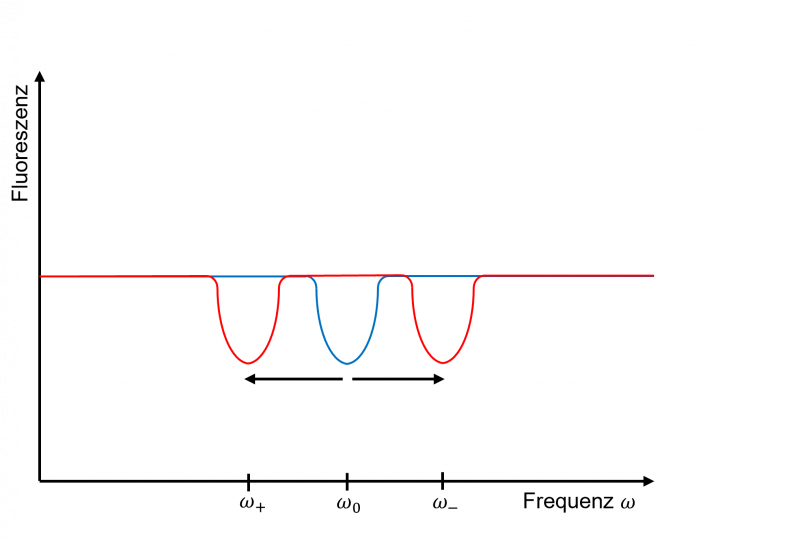 Datei:EXP Quantenphysik NVODMR.png