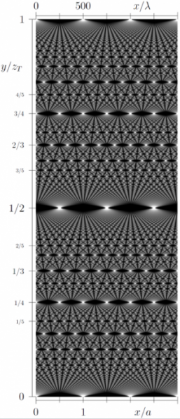 Datei:EXP Talbot-Effekt und Nahfeld Talbot-Teppich1.png