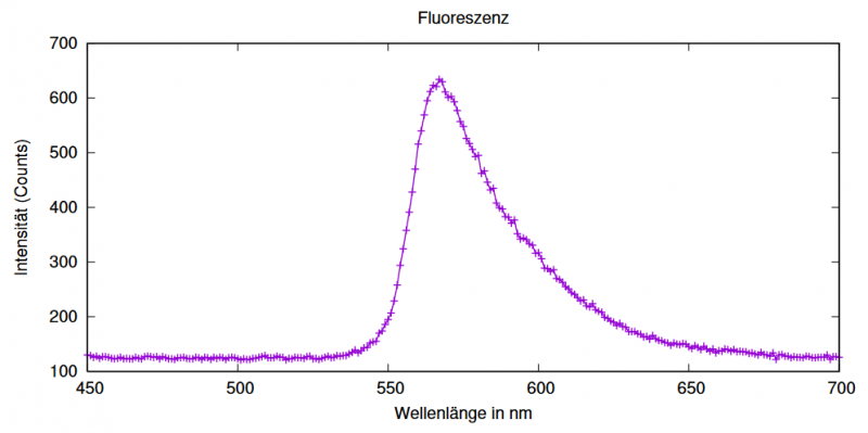 Datei:EXP Optik Fluoreszenz.PNG