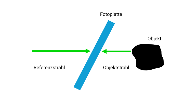 Datei:Transmissionshologramm schematisch.svg