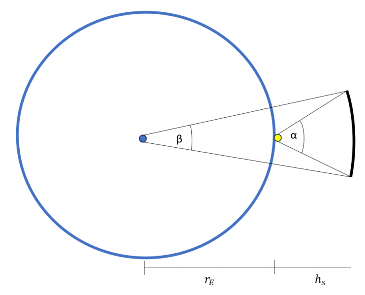 Datei:EXP Astronomie RelativerwinkelSatellitenbahnen.png