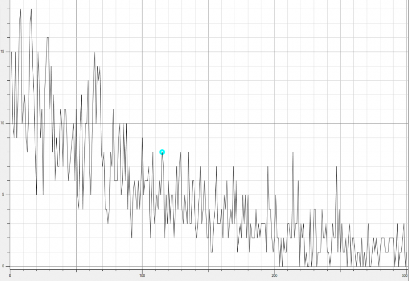 Datei:EXP Materie Halbwertszeit 2s.png