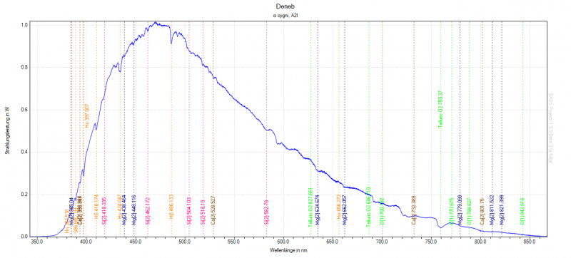 Datei:PF Astronomie Spektrum Deneb.png