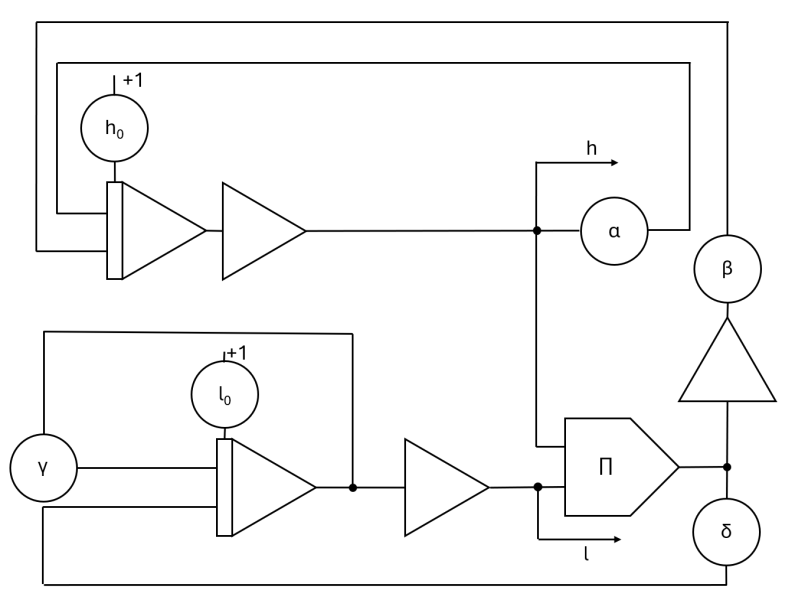 Datei:EXP Analogcomputer RäuberBeute.png